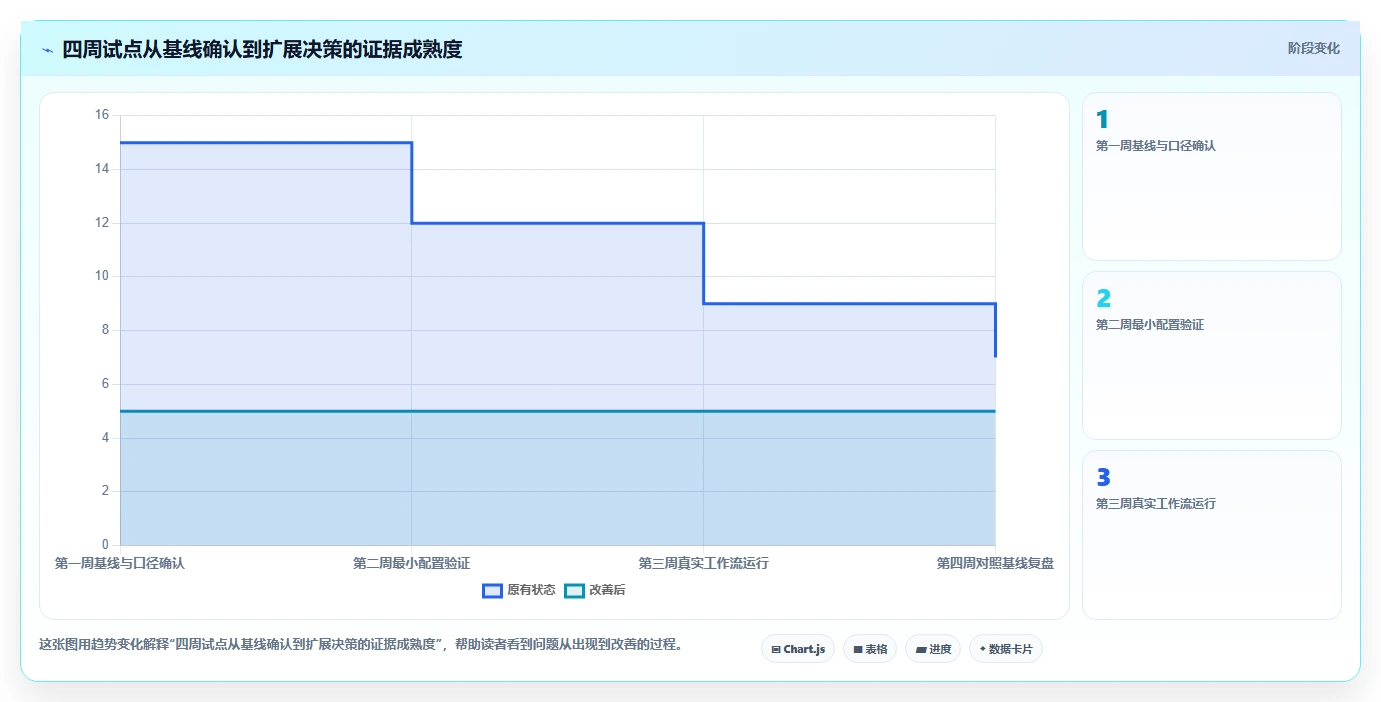 远程办公新趋势：2026年必备的5款有什么好用的工作安排软件工具盘点