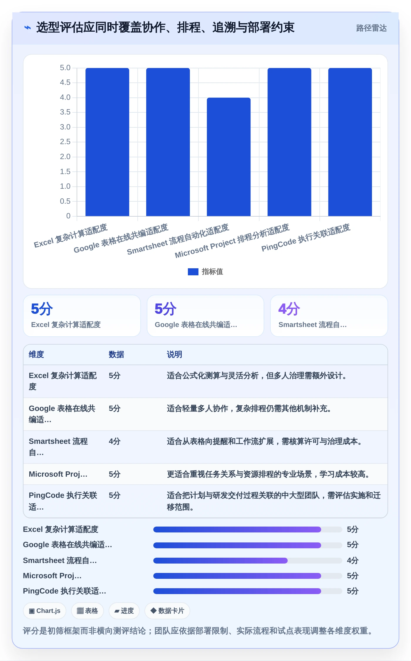 2026年项目管理必备:6款高效excel编写项目计划工具大盘点