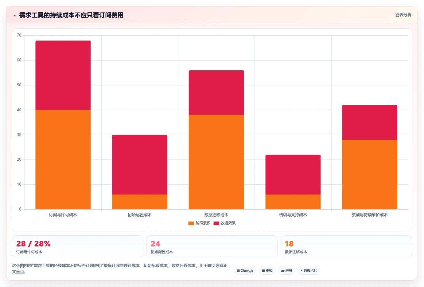 提升效率必备:2026年最受欢迎的5款项目需求表软件推荐