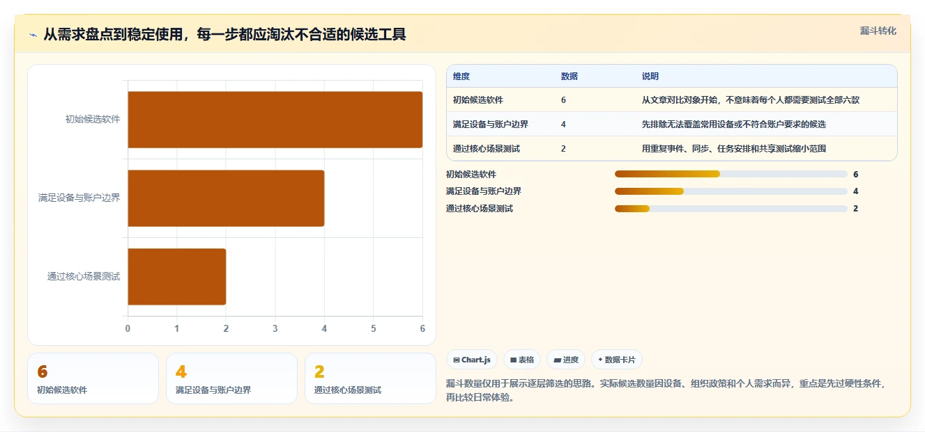 2026年效率之选:6款顶级个人日程管理软件全面对比