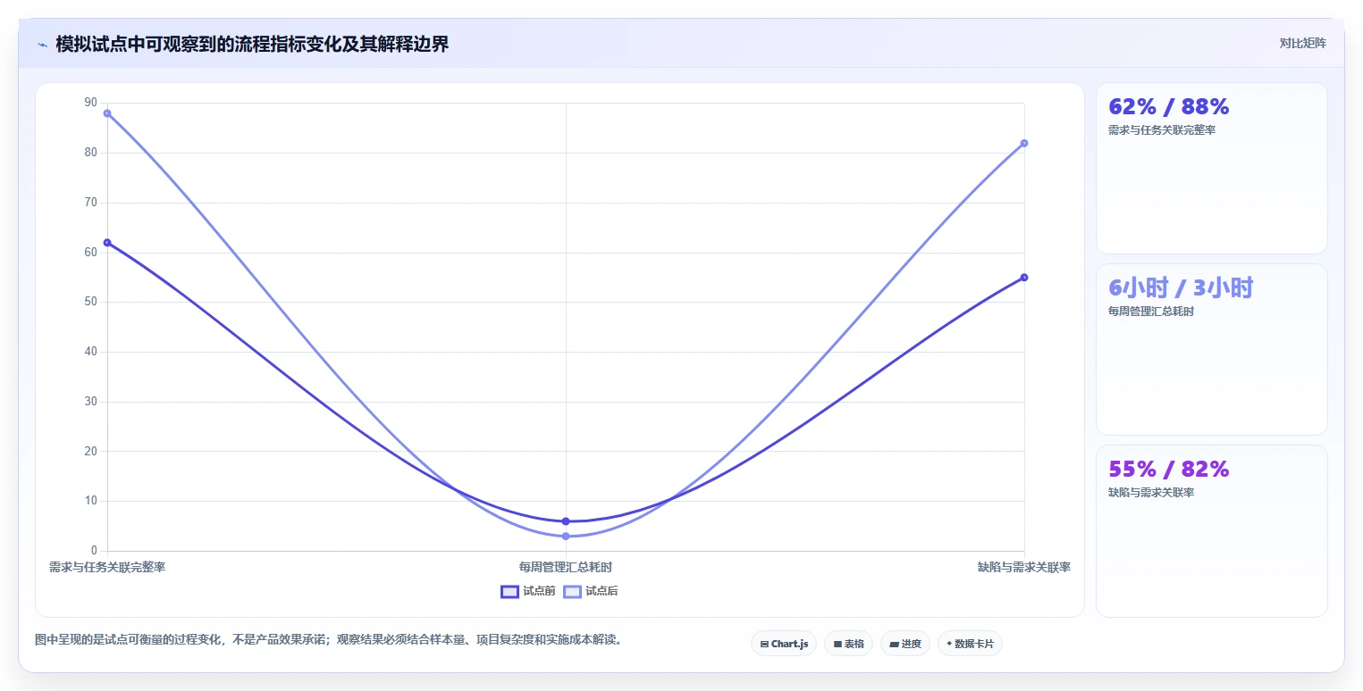 2026年强大的研发管理软件推荐哪款？深度测评与选型指南