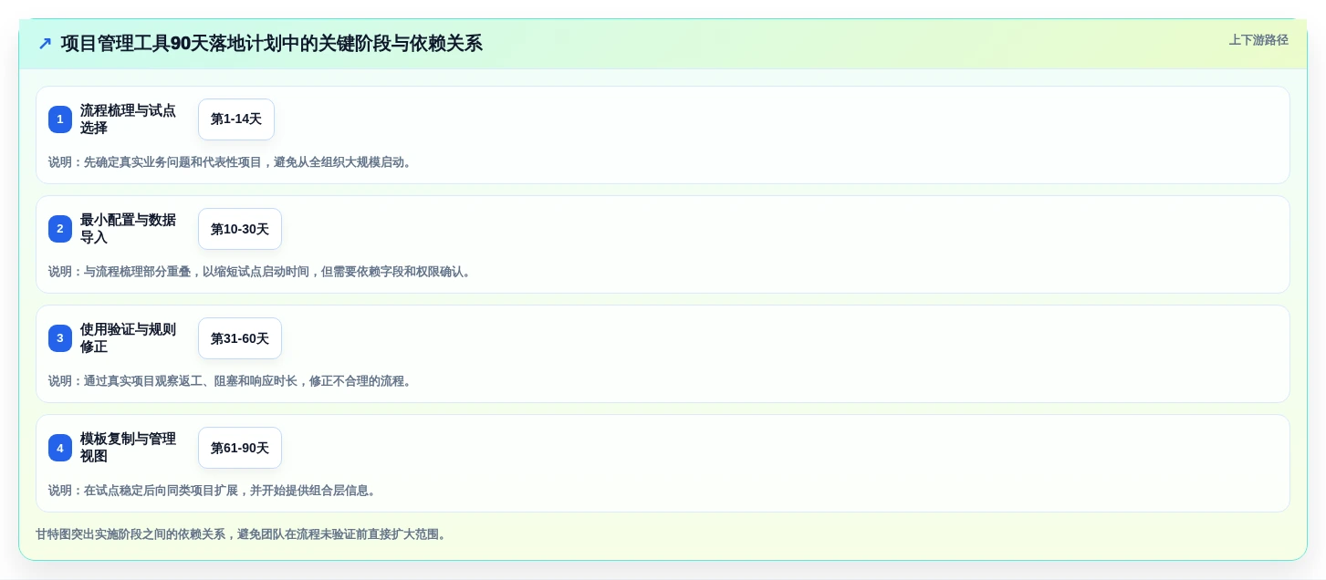 提升团队协作:2026年度5大怎么使用项目管理工具精选指南