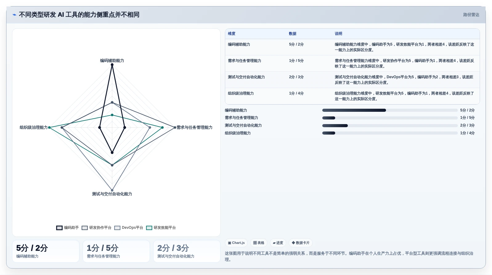 效率倍增！2026年7款热门研发AI平台建设和管理工具盘点