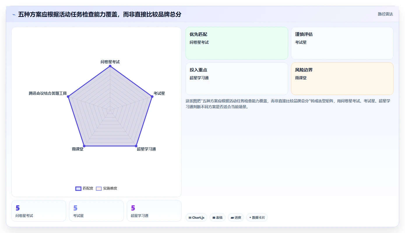 提升比赛效率:2026年最值得投资的5款知识竞赛现场管理系统