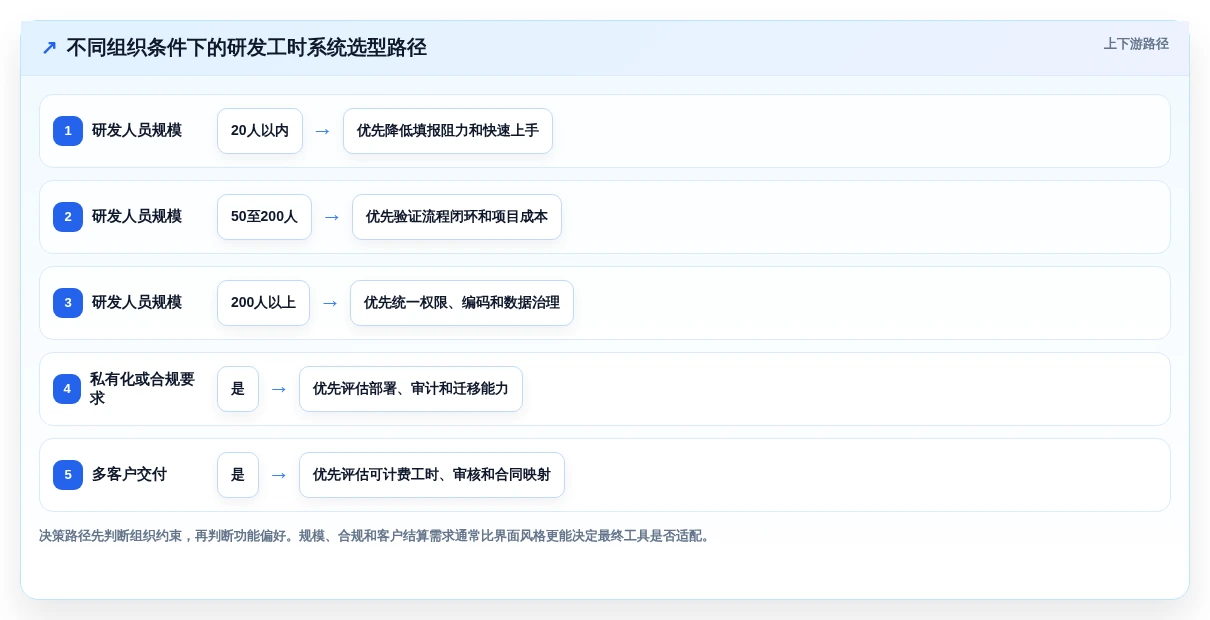 2026年研发效率革命:6大研发项目工时系统工具深度对比