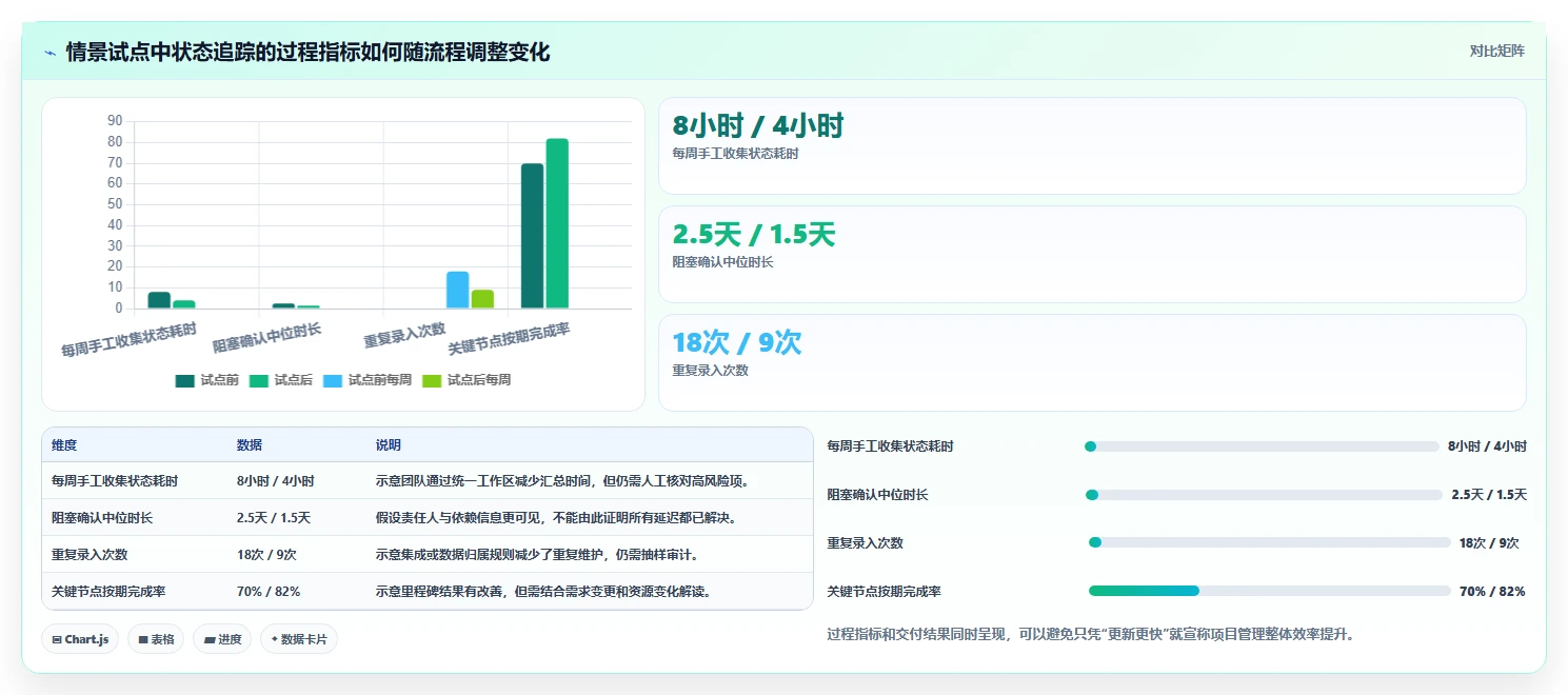 提升研发管理效率：2026年值得关注的7大专案进度追踪与管理工具