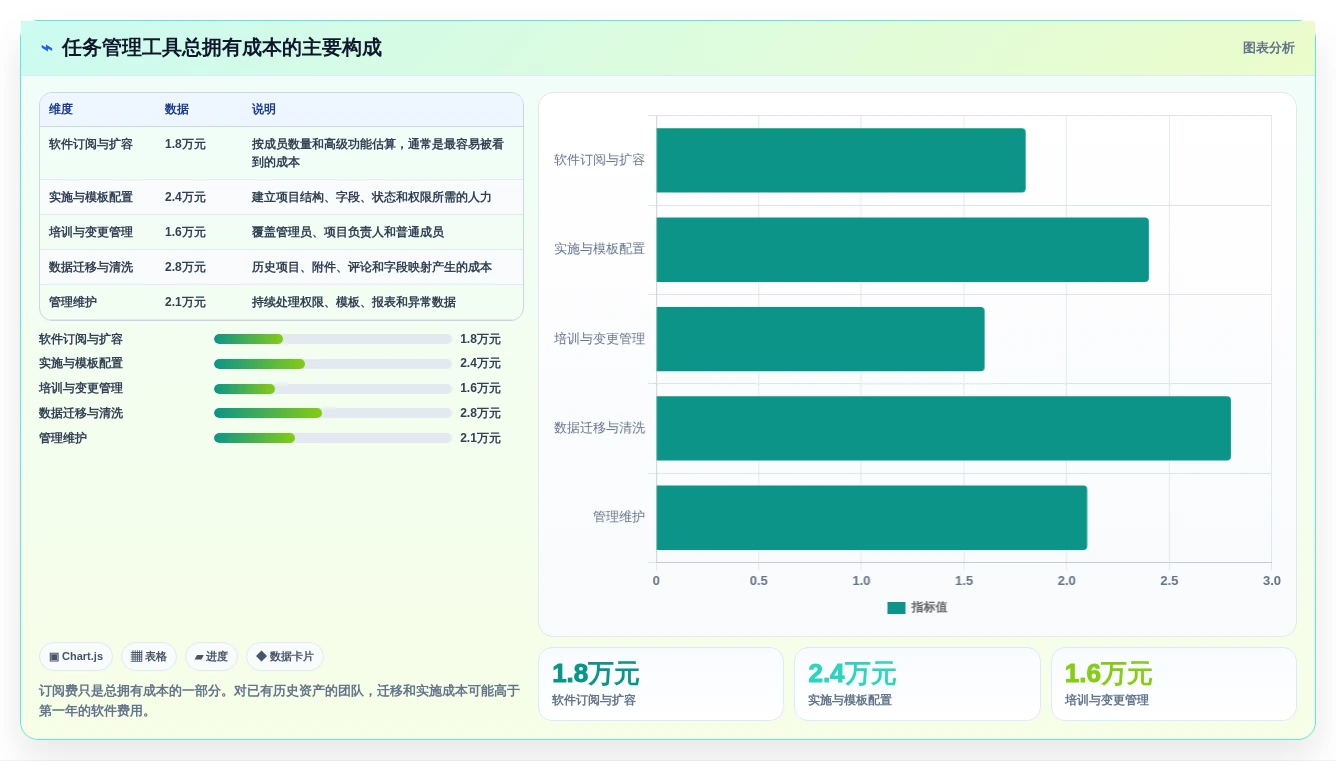 2026年效率革命:6款顶级任务树管理软件深度对比