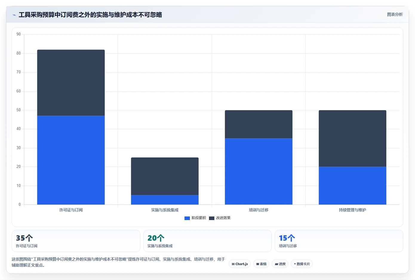 智能化项目管理:2026年7款领先微软项目进度管理软件工具盘点
