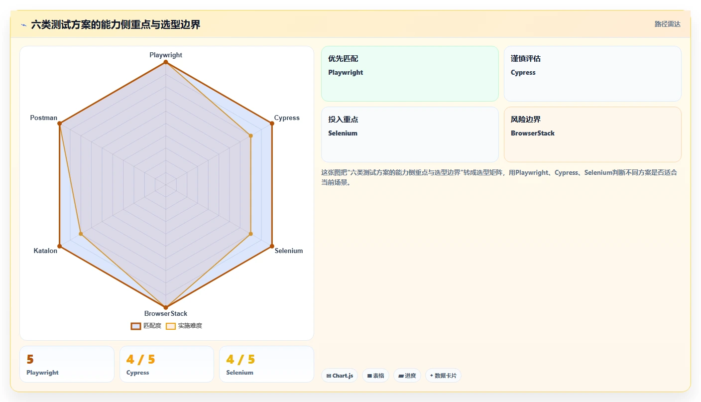 测试工具平台选型指南：2026年不容错过的6大精选方案