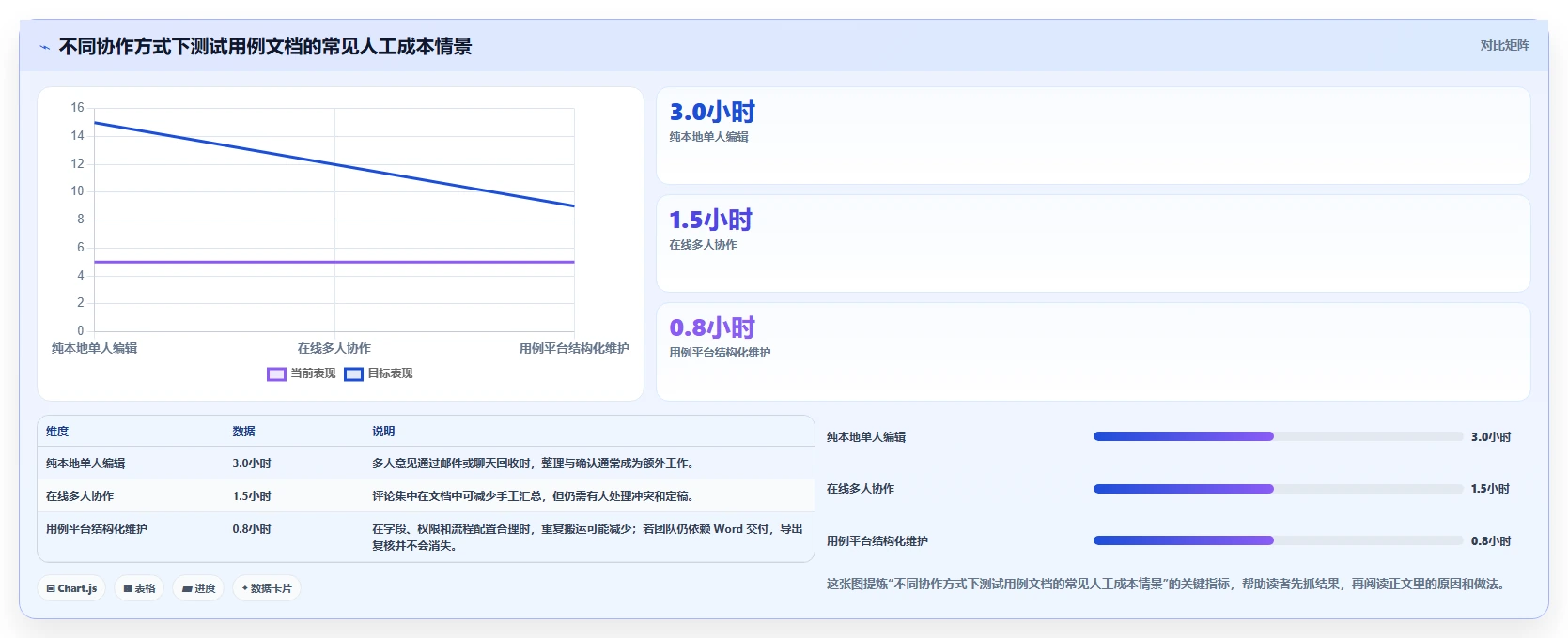 提升效率的秘诀：2026年度7款热门测试用例word模板工具盘点