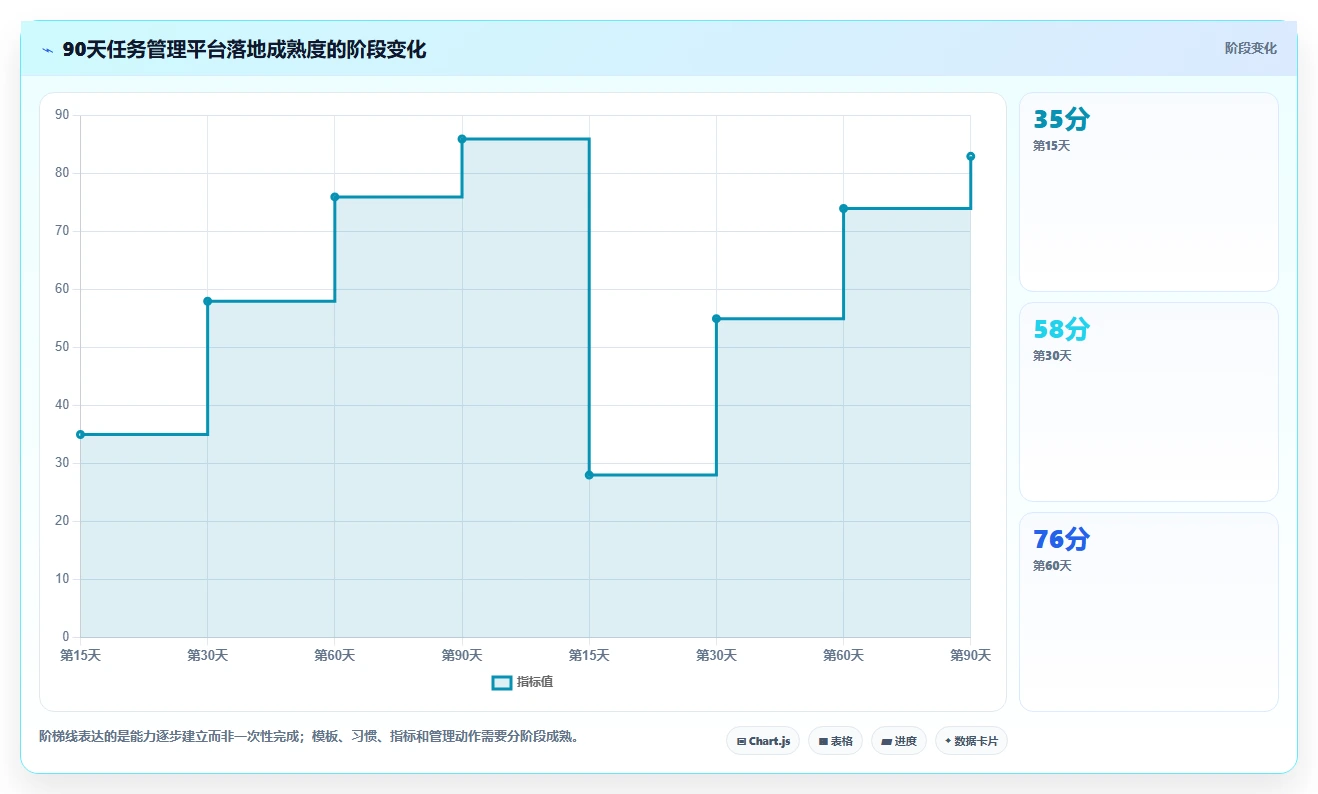 2026年效率管理必备:8款好用的任务管理软件有哪些详细对比