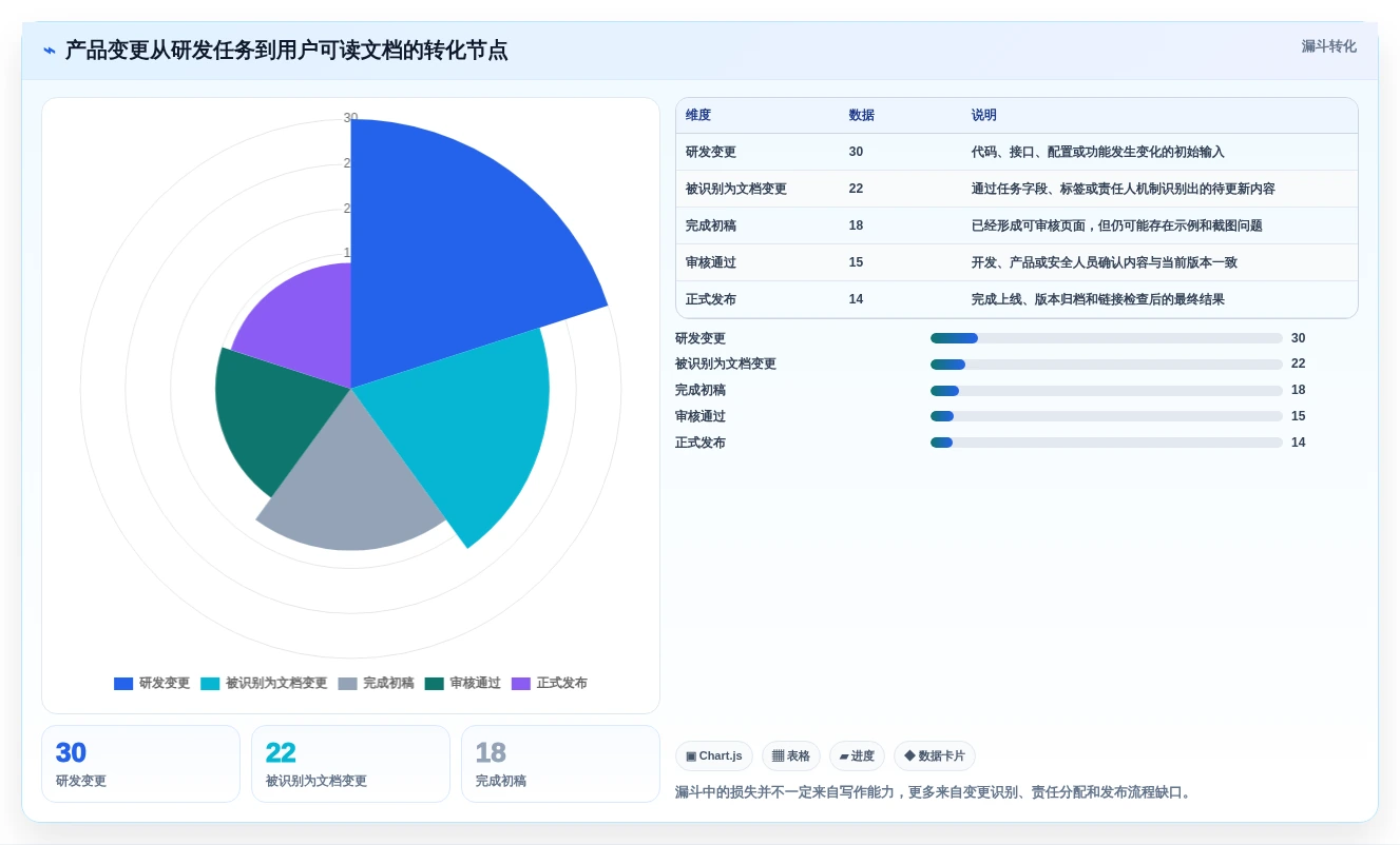 2026年技术文档编写工具大比拼:8款顶级工具助你提升效率