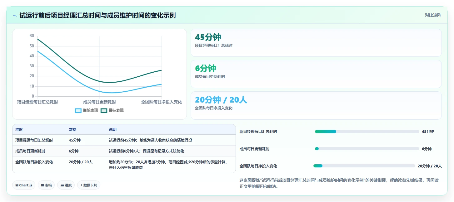 项目经理必备:2026年7款顶级日工作计划表 工具类表格深度测评