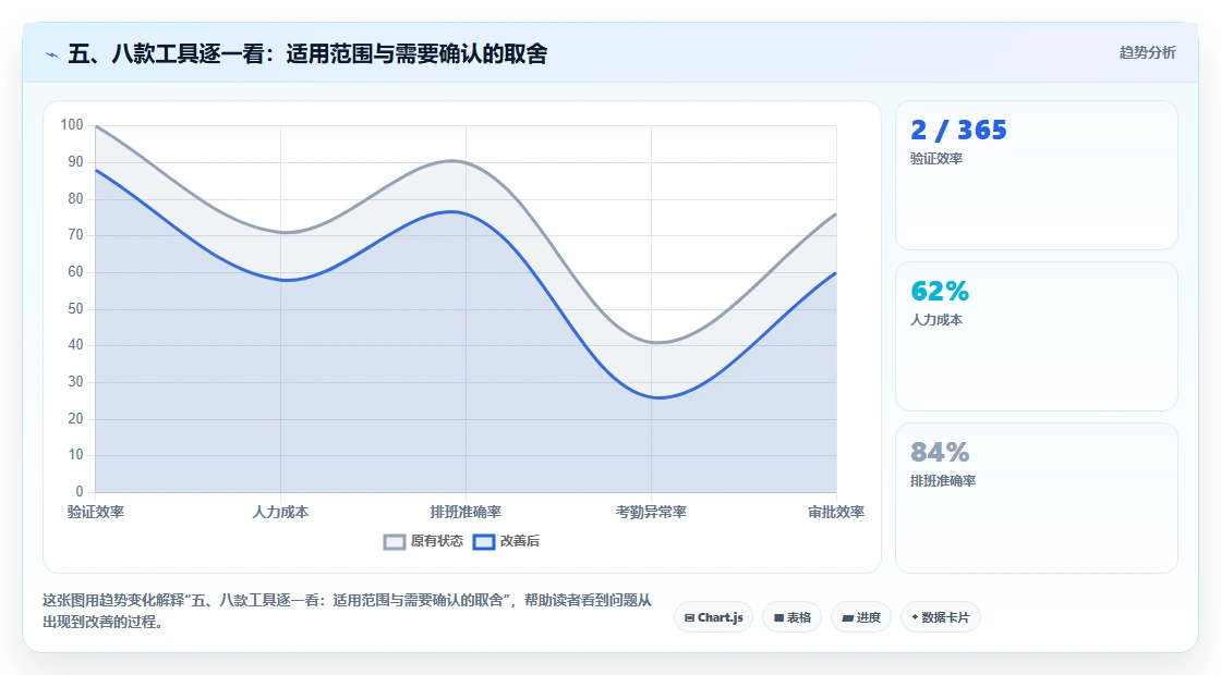 五、八款工具逐一看:适用范围与需要确认的取舍