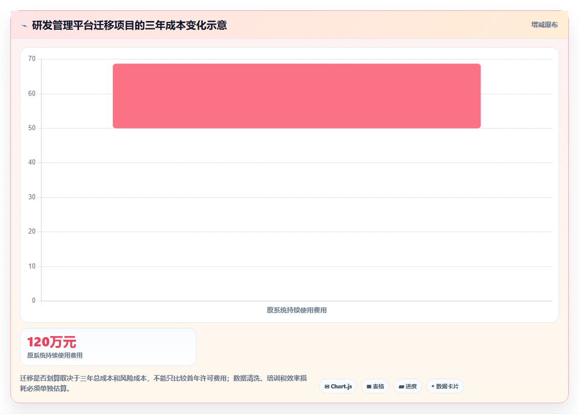 项目经理必读：2026年项目跟踪软件哪个好？5款工具助你事半功倍
