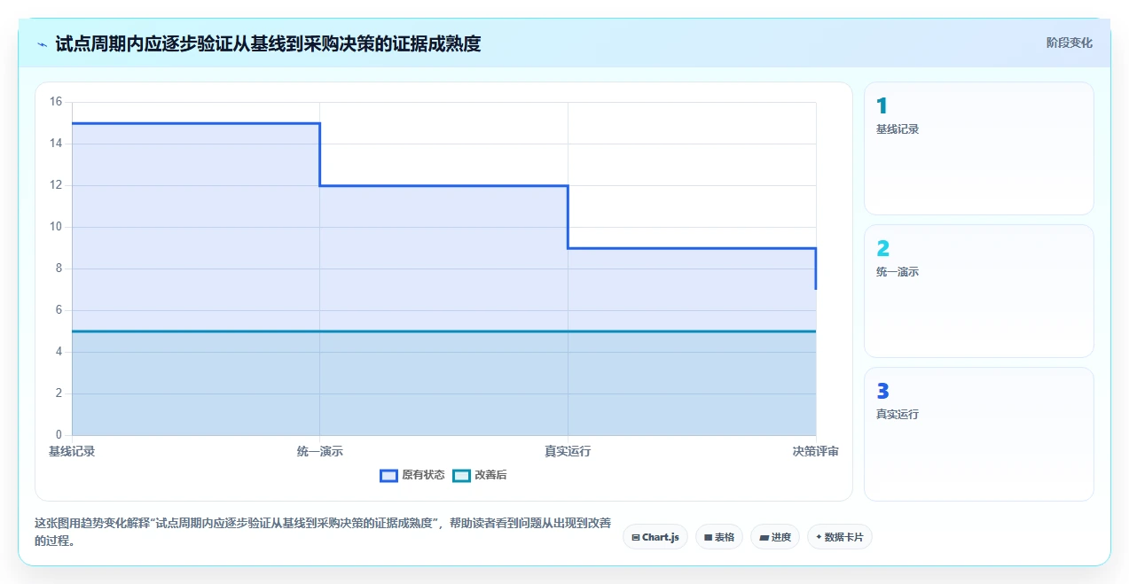 研发团队必备：2026年Top 5计划跟进软件选型指南