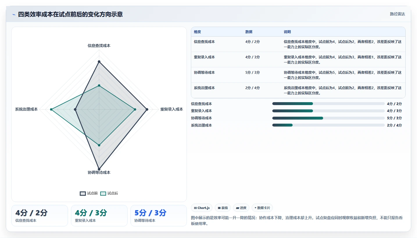 2026年硬件研发项目管理工具大盘点:6款提升效率的必备神器