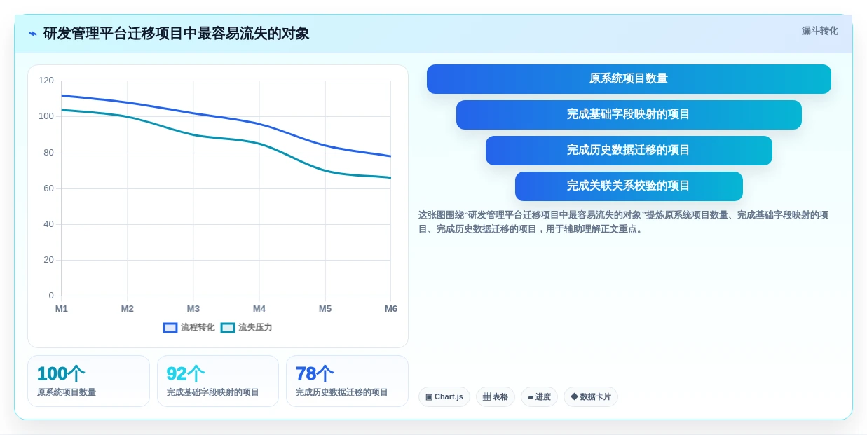 2026年研发项目管理软件选型指南:10款主流工具深度评测