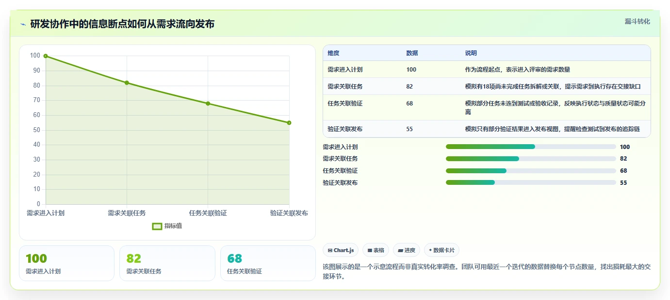2026年研发项目管理云平台选型指南:7款主流工具深度对比