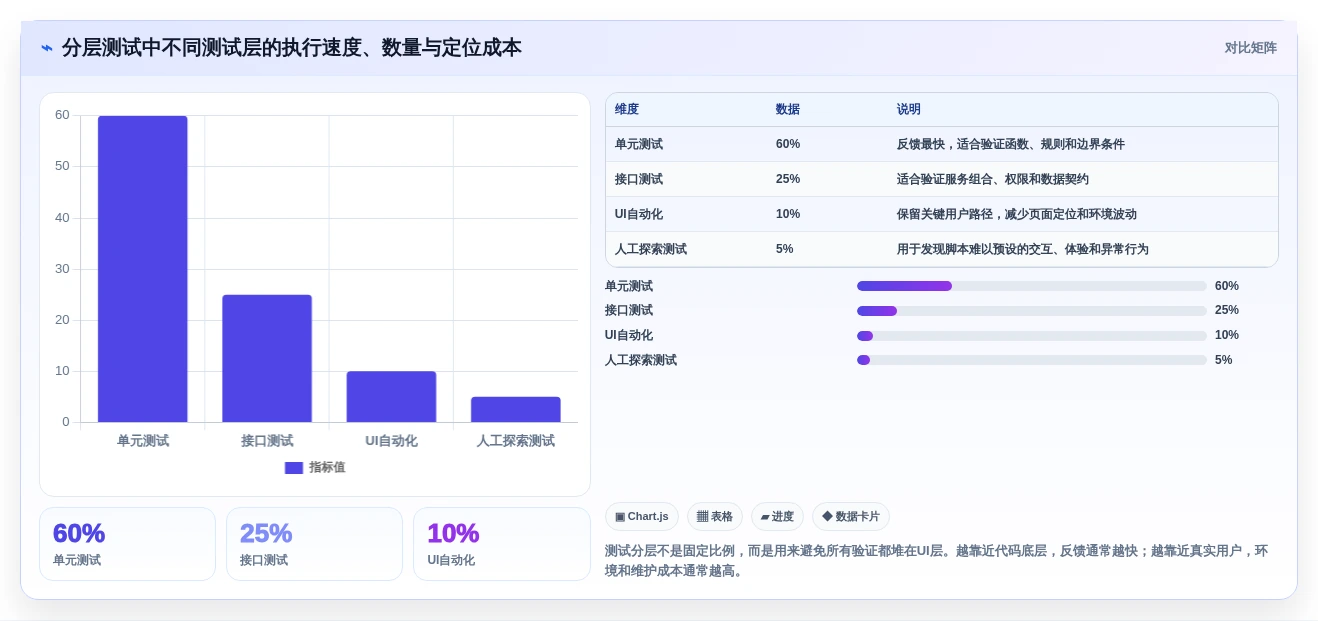 提升测试效率!2026年8款热门软件测试常见工具对比分析