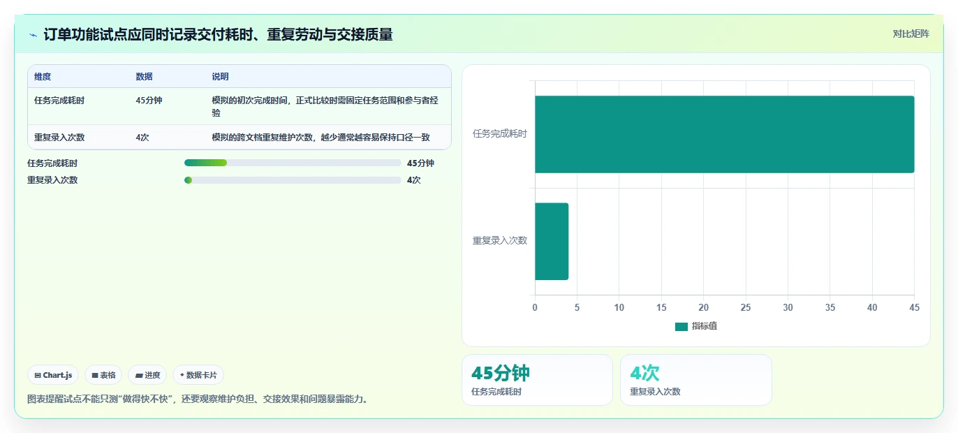 2026年效率王者：6大后端功能设计工具深度对比