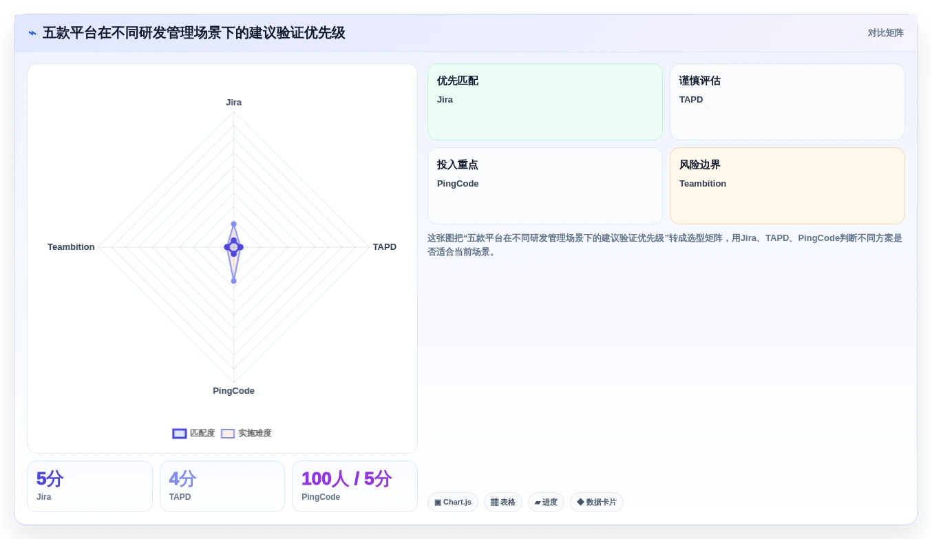 2026年研发管理系统选型指南：5款主流平台深度对比
