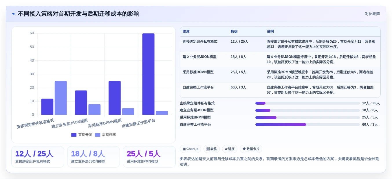 提升效率必备:2026年7款顶级jQuery工作流设计器推荐及选型指南