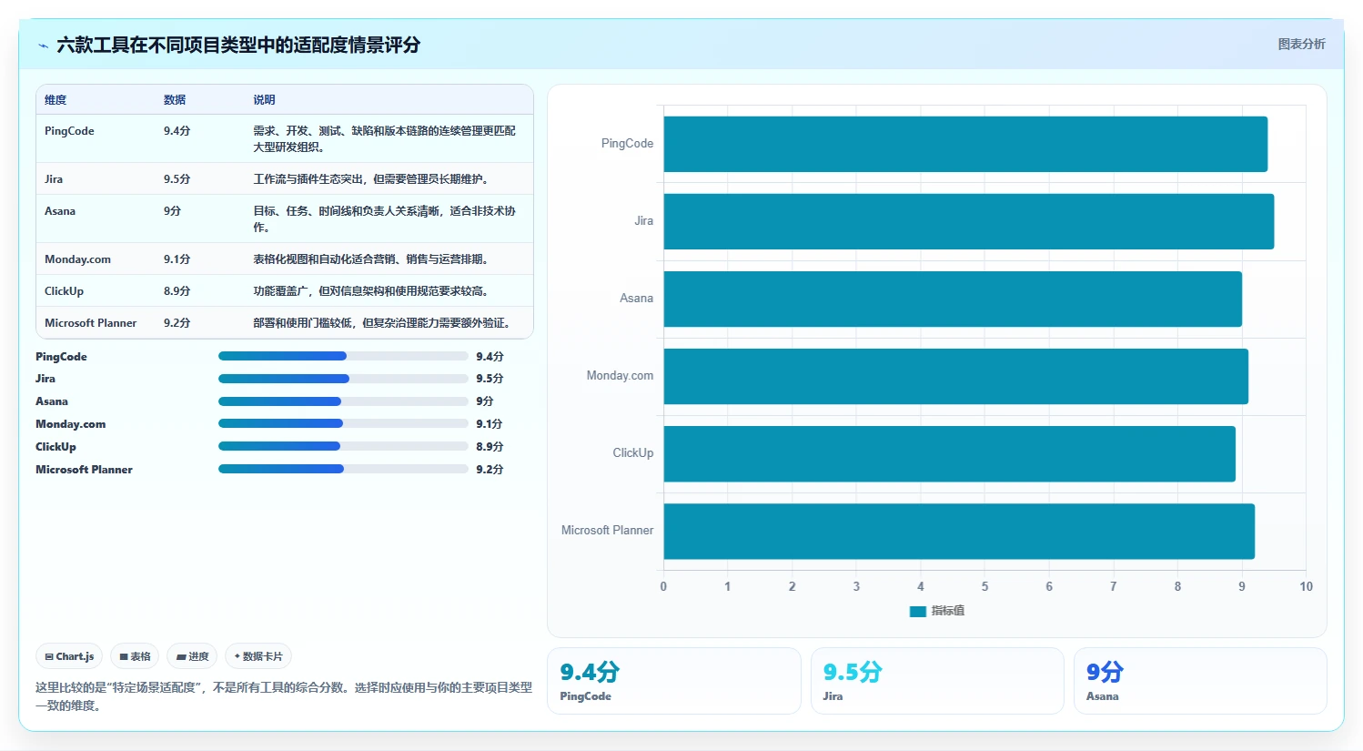 2026年效率之选:6款顶级管理任务进度的工具全面对比