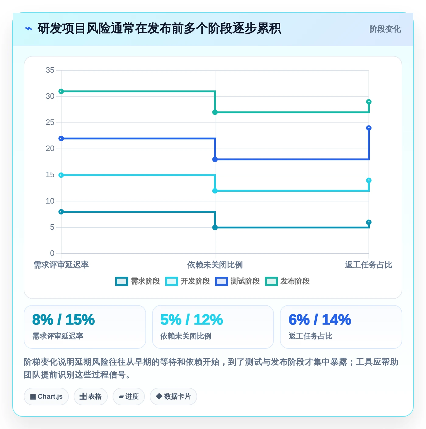 研发团队必备:2026年度8大有什么好用的项目管理软件工具推荐