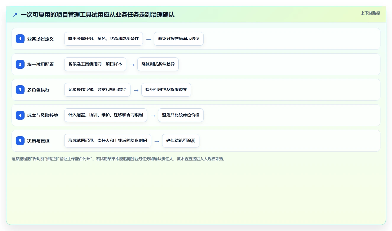 2026年支持深度自定义的项目管理工具推荐与核心功能测评
