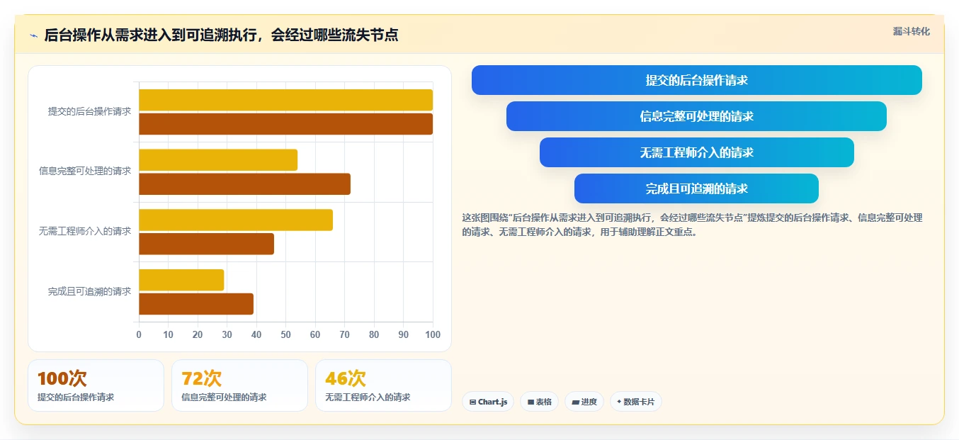提升效率新选择：2026年最值得关注的5款app后台管理系统