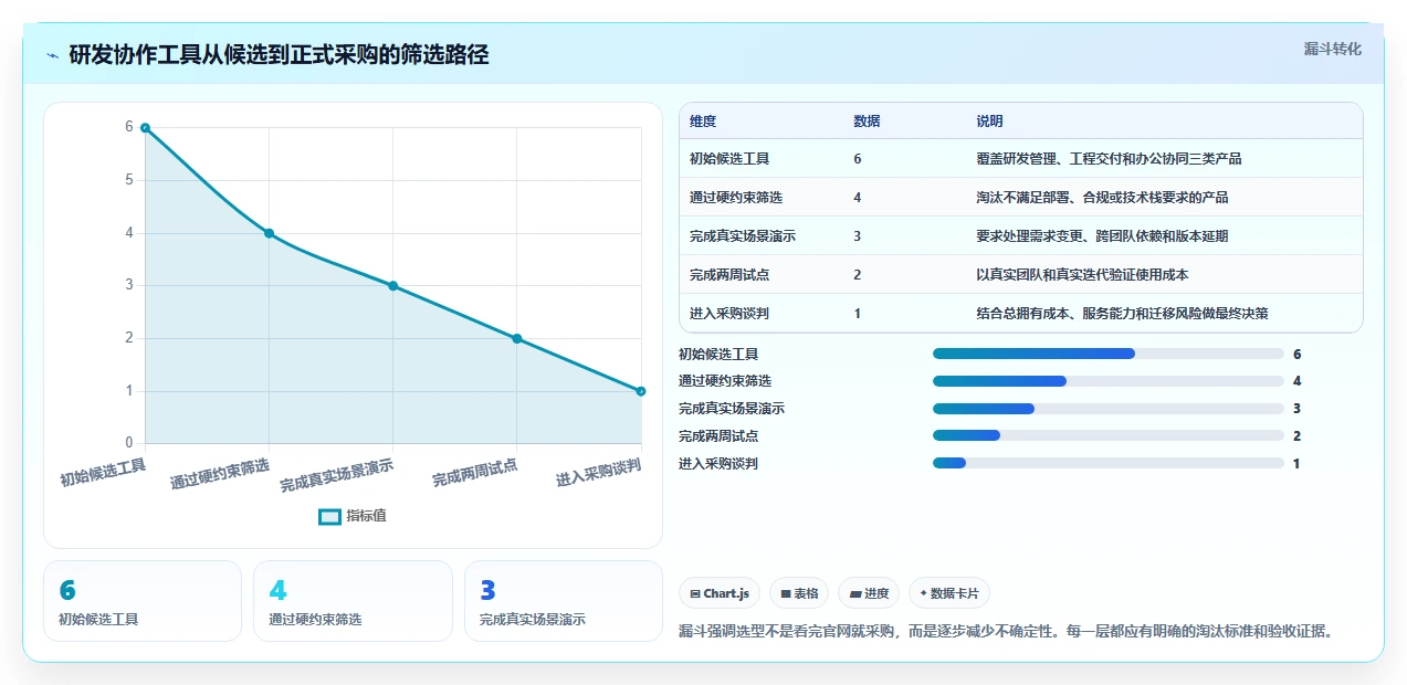 2026年效率之选:6大软件研发协作软件工具深度对比