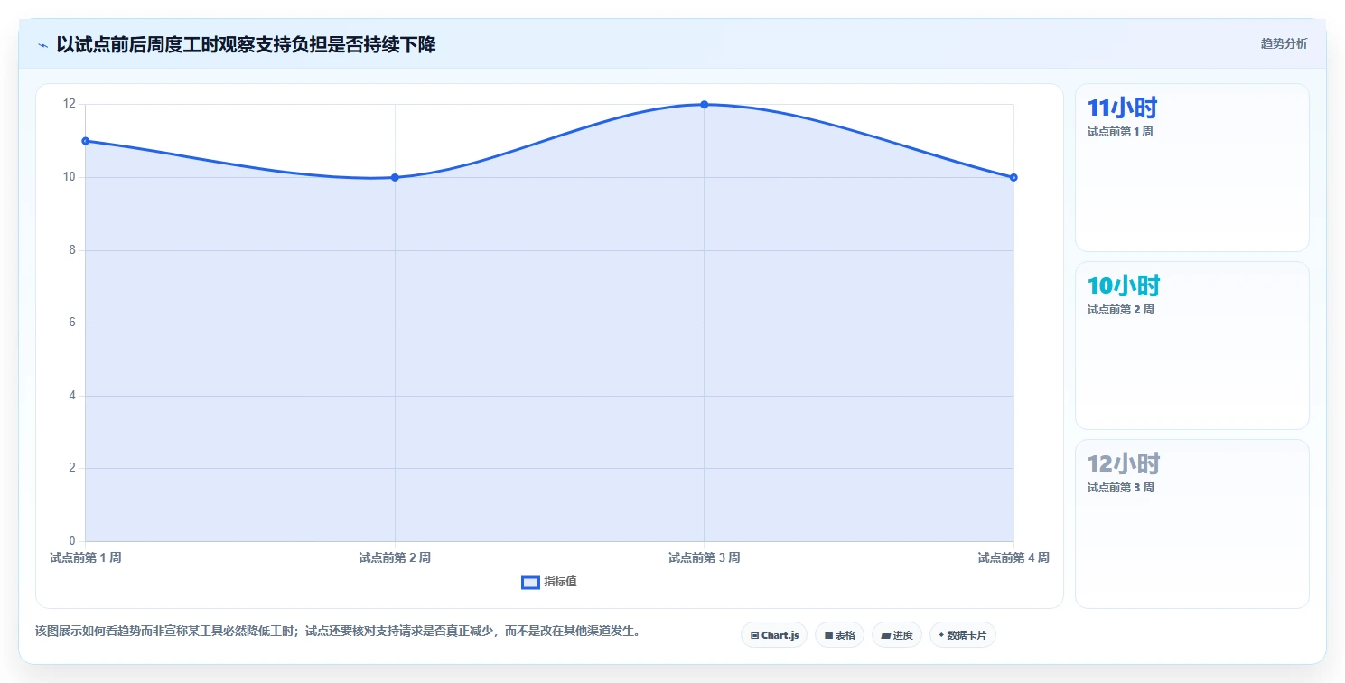 解放IT团队:2026年7大零维护项目管理系统工具盘点