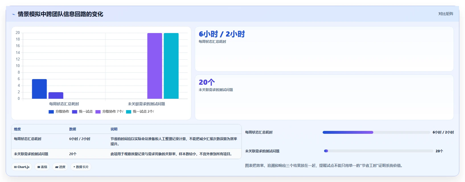 2026年项目管理革新:6款顶级项目全周期管理系统深度对比