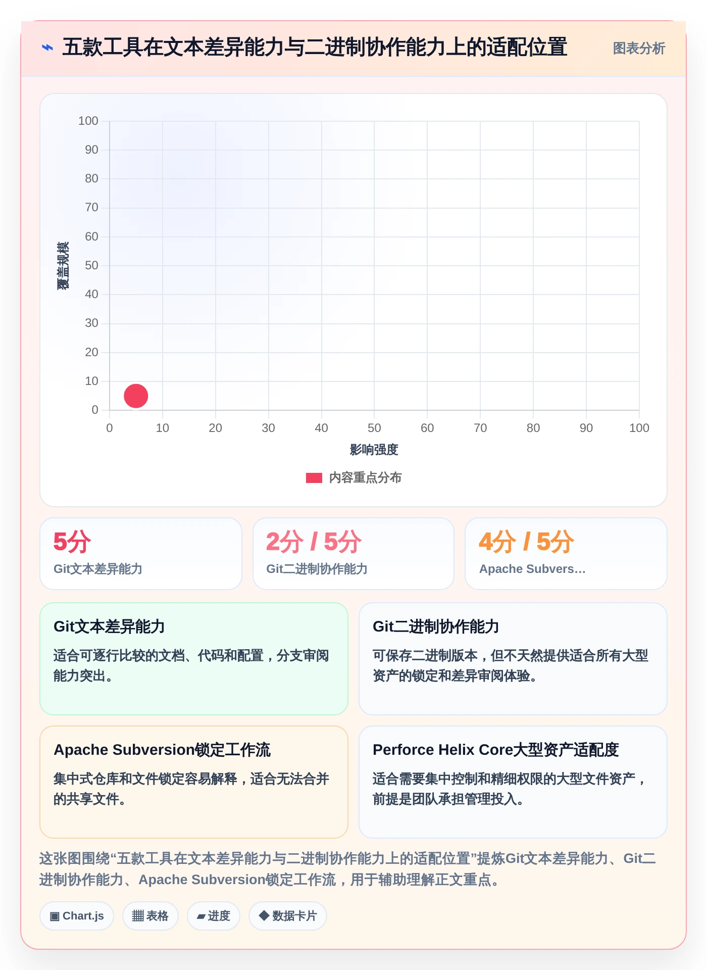 研发团队必备：2026年最值得投资的5大本地文档版本管理软件