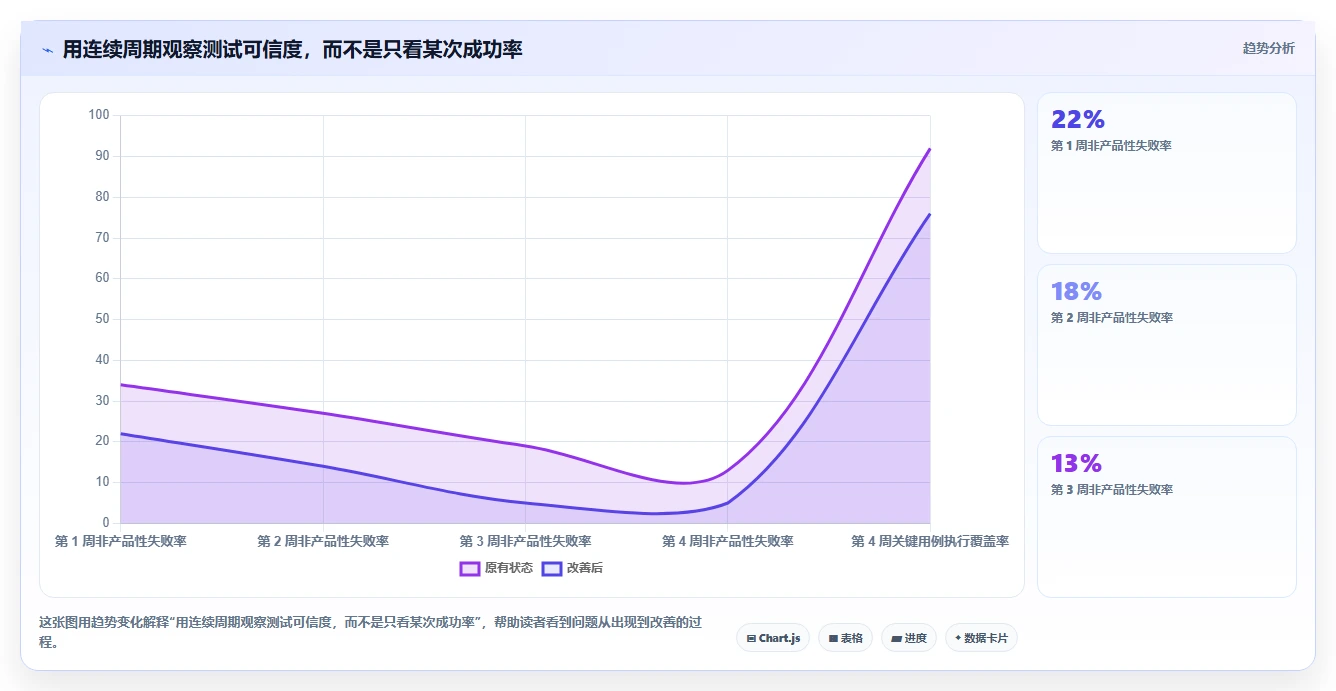2026年软件测试利器:8款软件测试用的软件深度对比