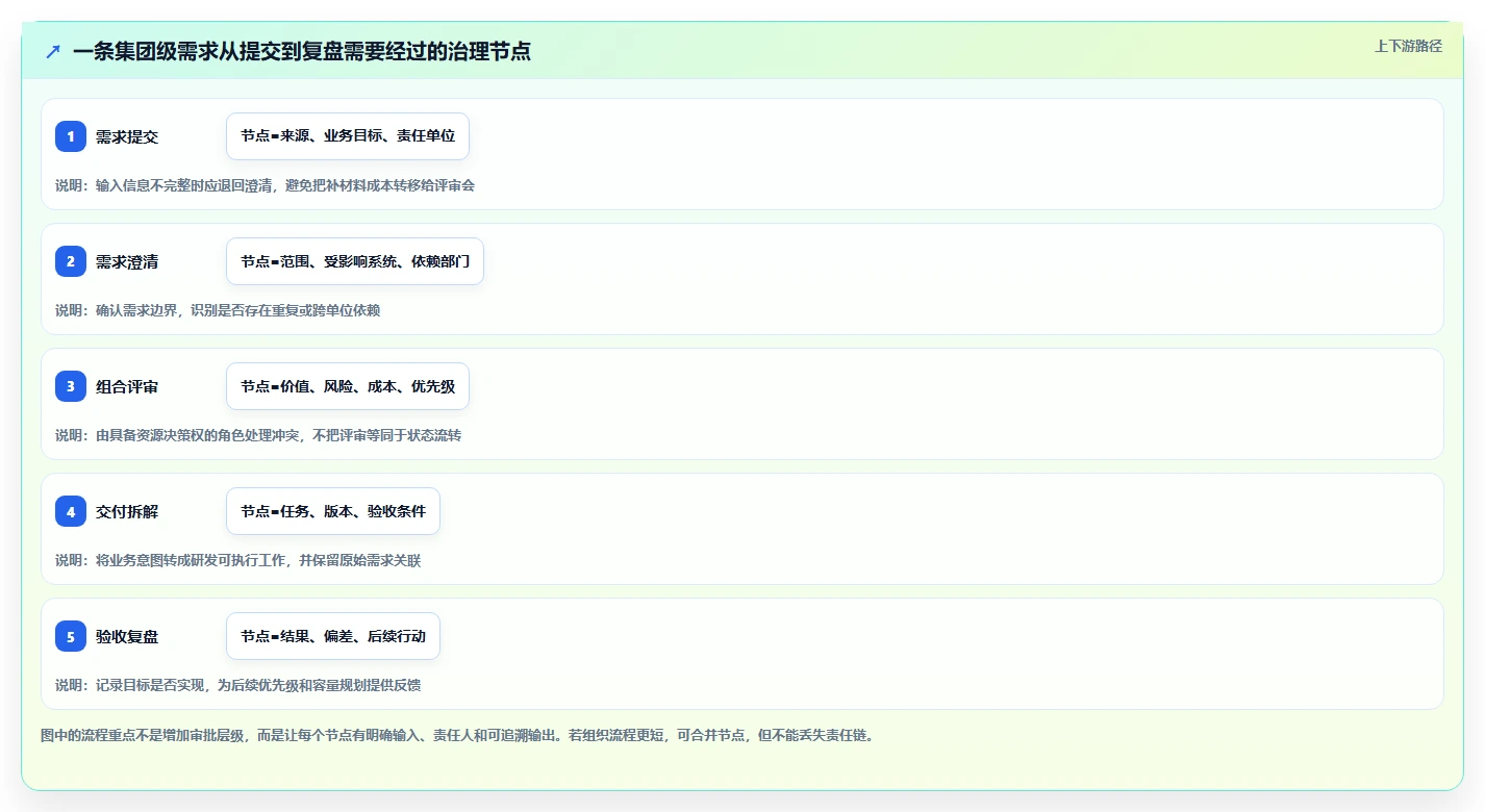 2026年集团型需求管理平台选型指南:6款支持跨事业部协同的企业级工具