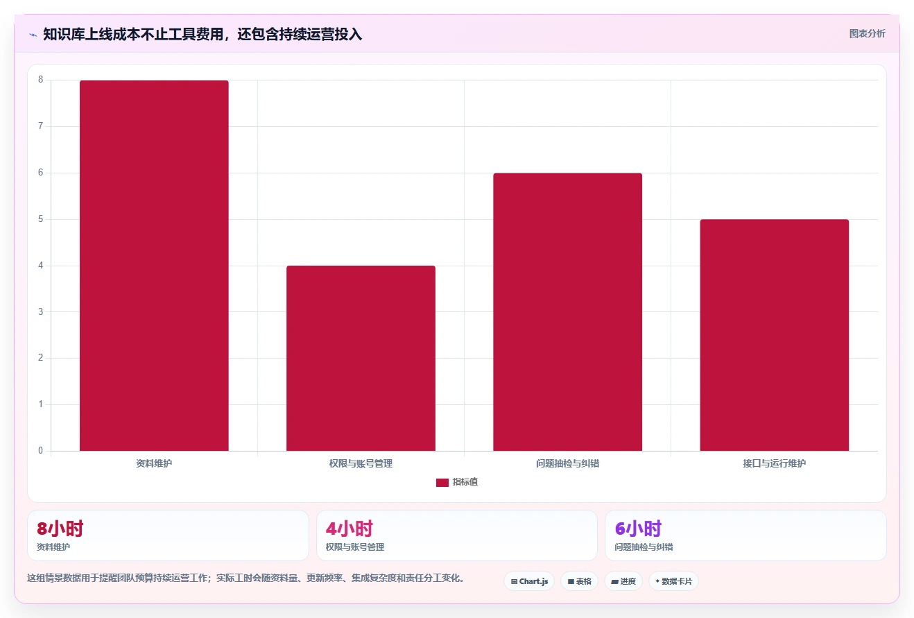 选对知识库生成工具有多重要?2026年最新10款对比分析