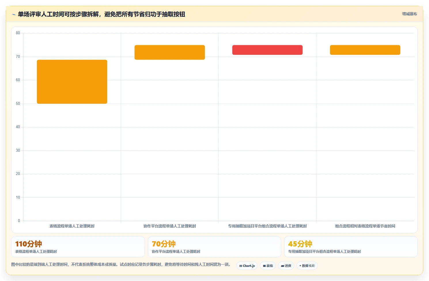 2026年热门对比:6款顶级项目评审摇号管理系统哪个最适合你?
