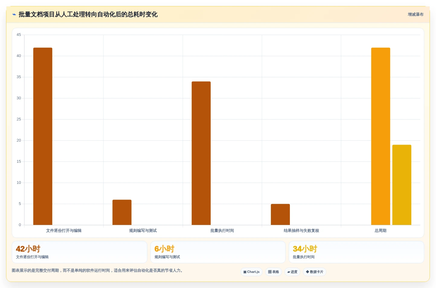 文档处理神器:2026年最值得尝试的5款word批量处理工具