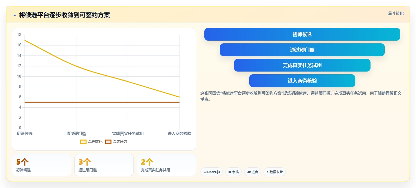 在线协作平台工具选型指南:2026 年必备的 5 大工具