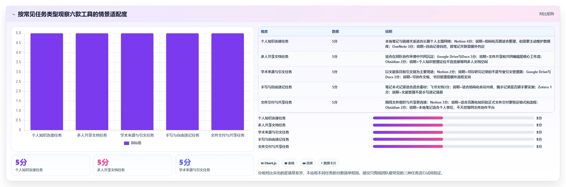 2026年效率神器：6款顶级做资料的软件工具全面对比