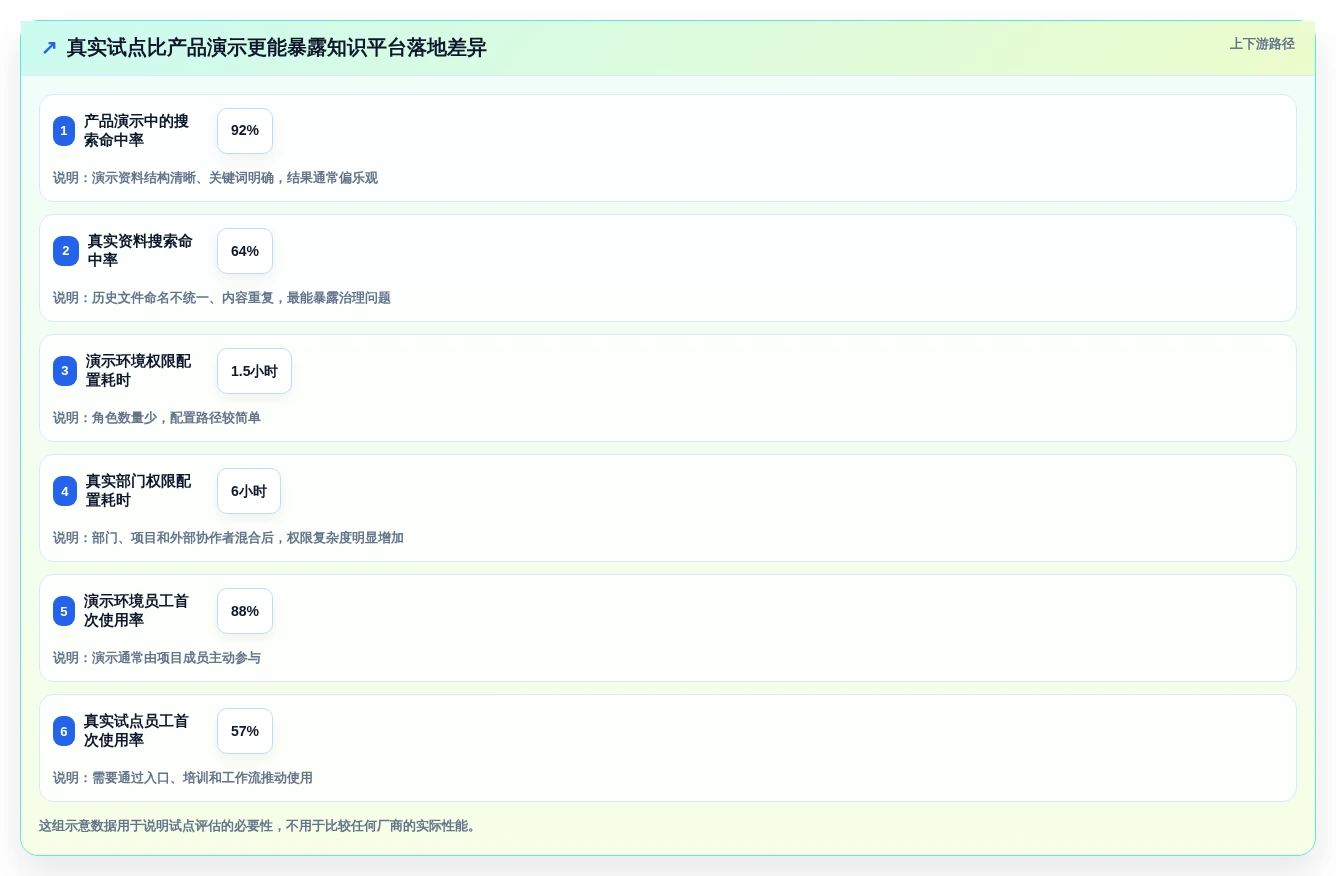 提升团队协作效率:2026年度5款顶级企业内部知识平台工具推荐