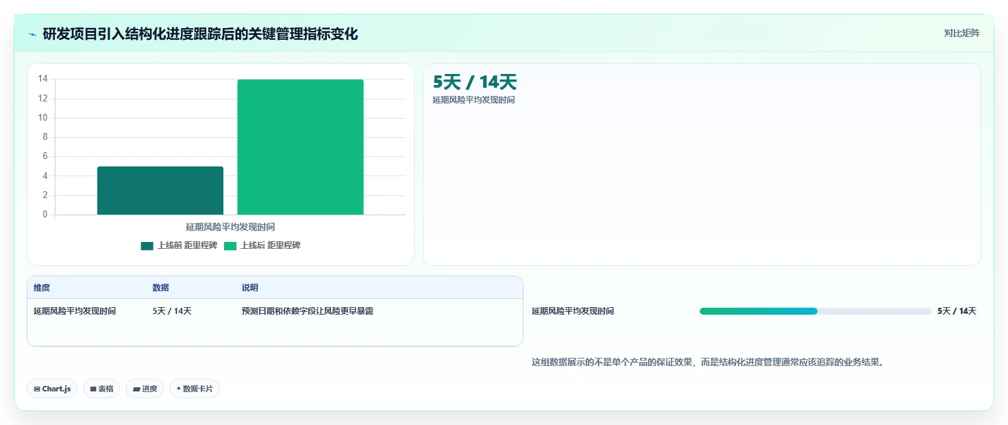 项目管理新趋势:2026年最受欢迎的6大新产品项目进度跟进表推荐