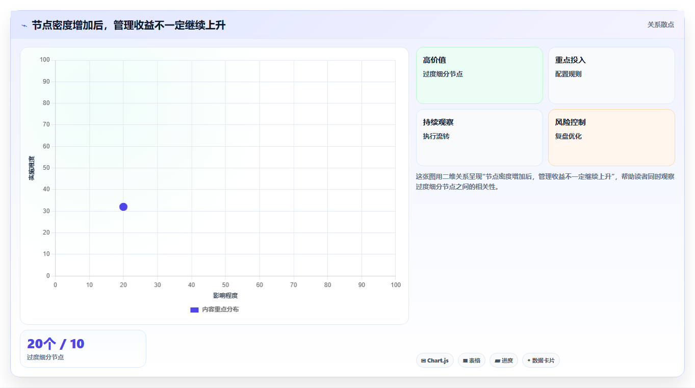 2026年项目管理利器：7款顶级项目里程碑管理软件深度对比