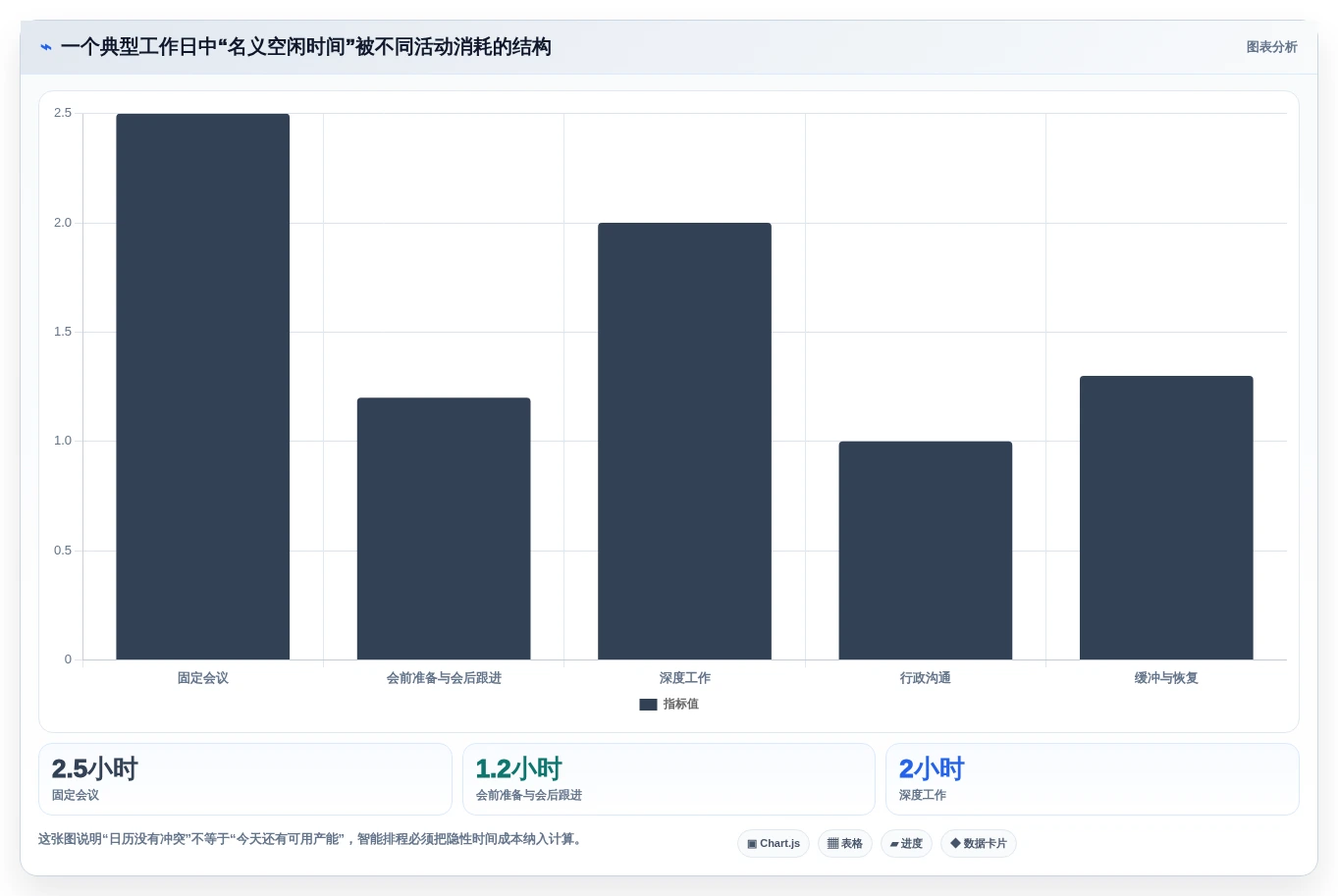 Mac用户必备：2026年最智能的6款日程管理软件盘点