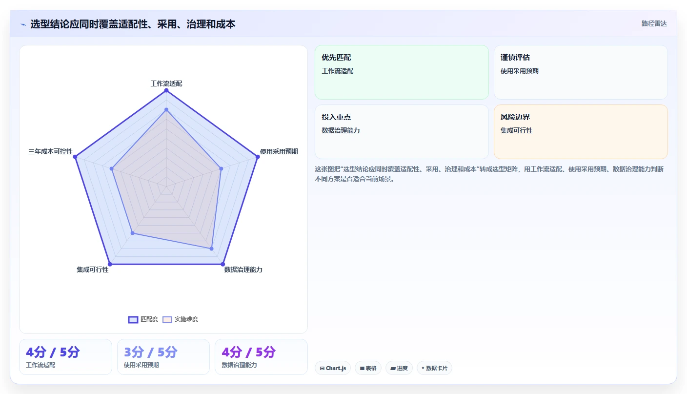 选对工具事半功倍：2026年项目管理有哪些工具对比指南