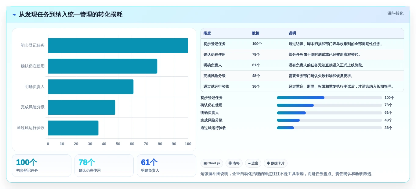 企业管理者必看:如何选择最适合的电脑计划任务软件?2026年选型指南
