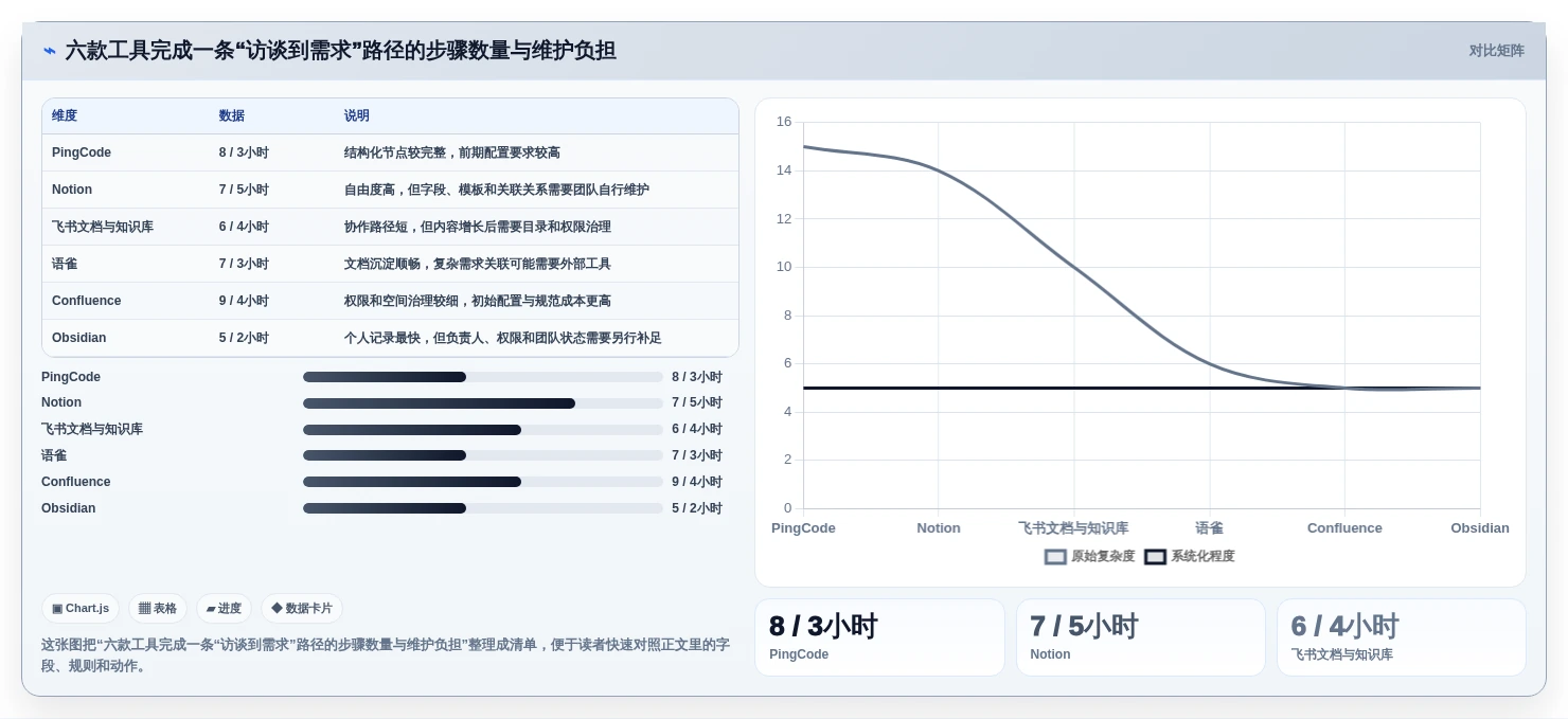 2026年产品经理必备:6款顶级产品信息记录软件对比