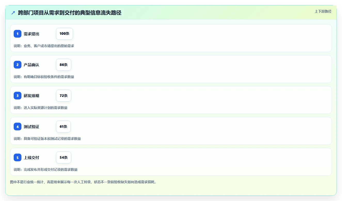 2026年效率之选:6大工作流协同软件助力企业腾飞